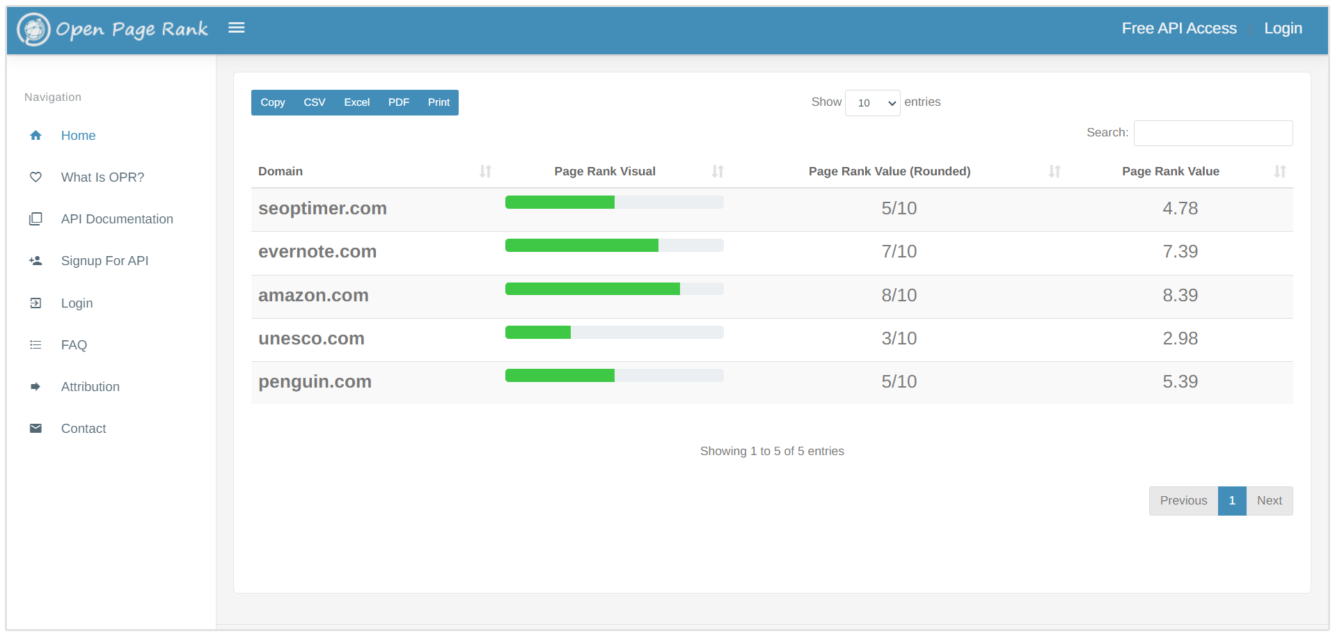 OpenPageRank Resultatside